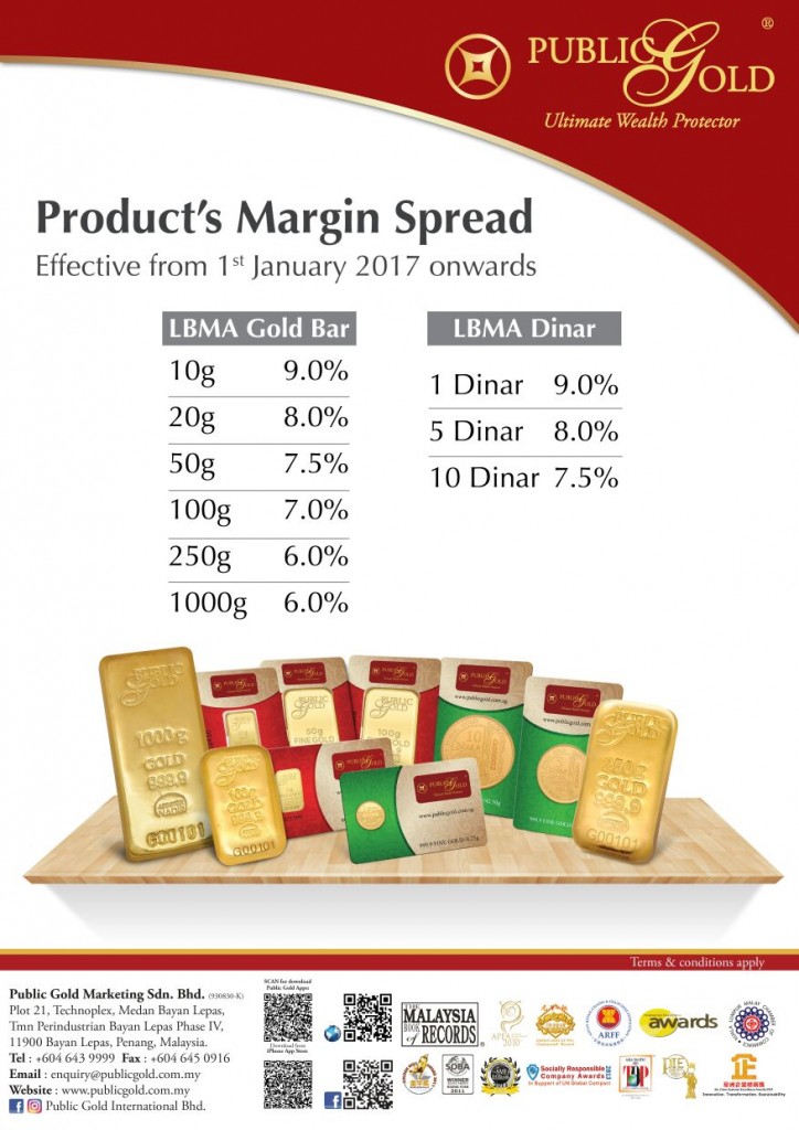 Kadar susut nilai atau spread item emas Public Gold
